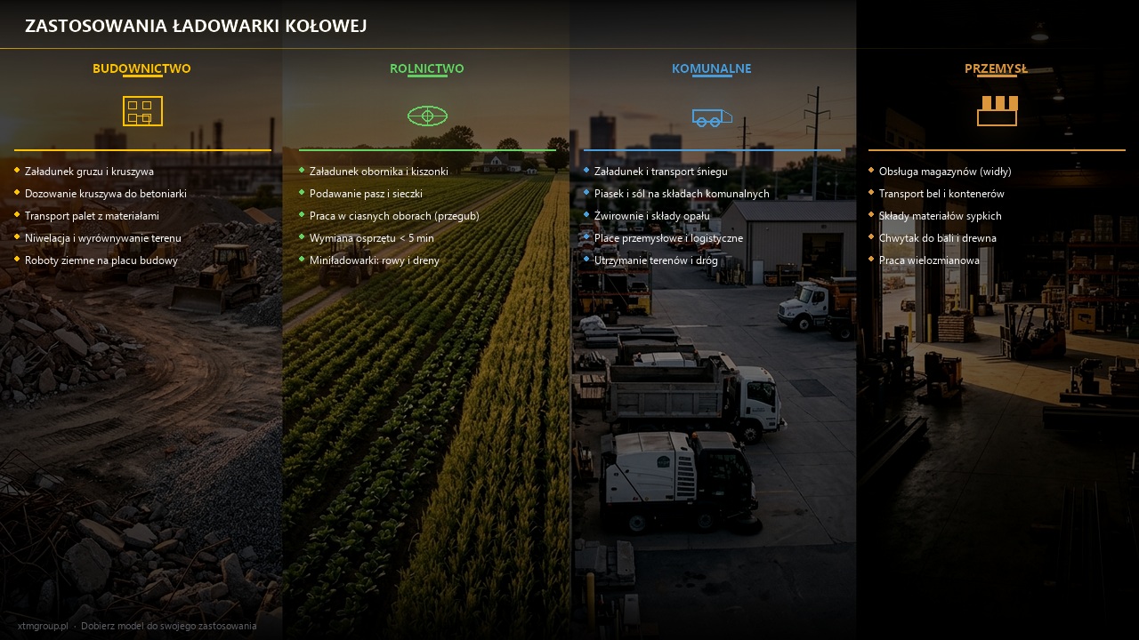 zastosowania ładowarki kołowej na różnych etapach